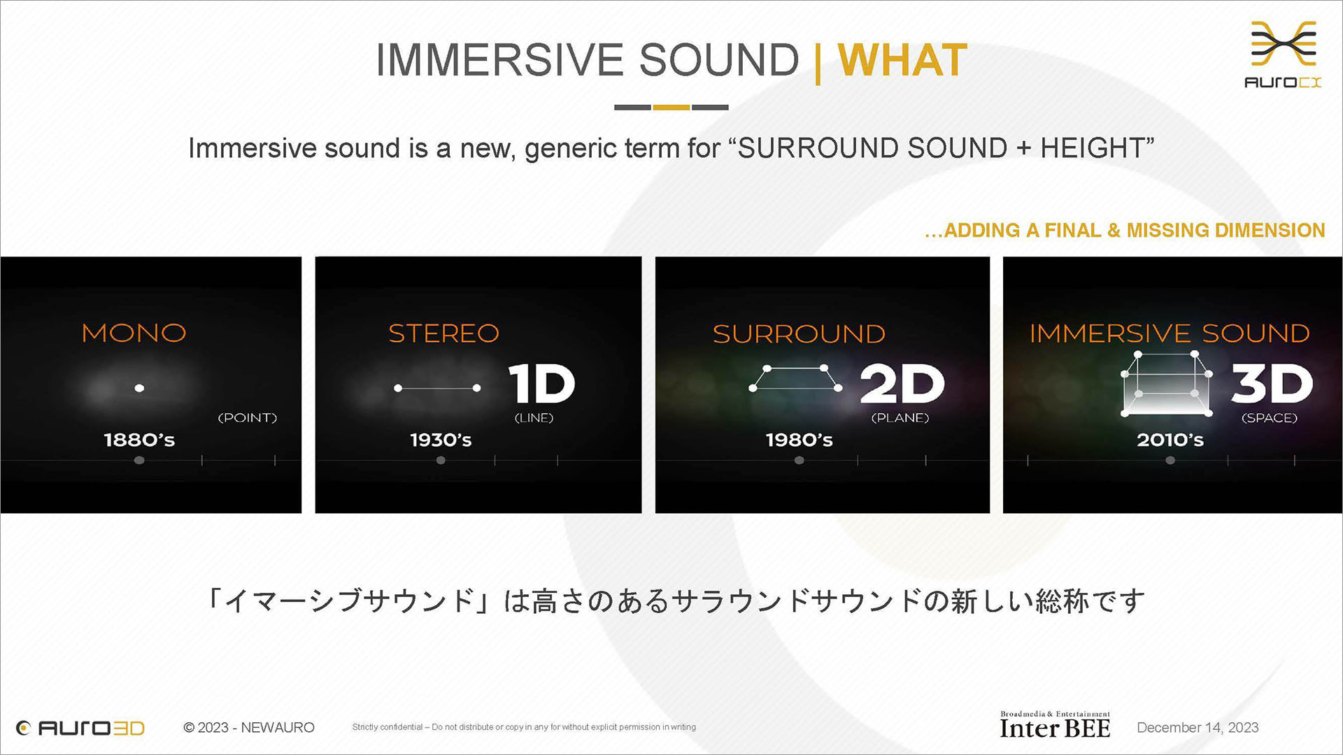 MIW＠InterBEE2023 「ストリーミング用次世代コーデック Auro-Cx」はイマーシブサウンドをどう進化させるのか