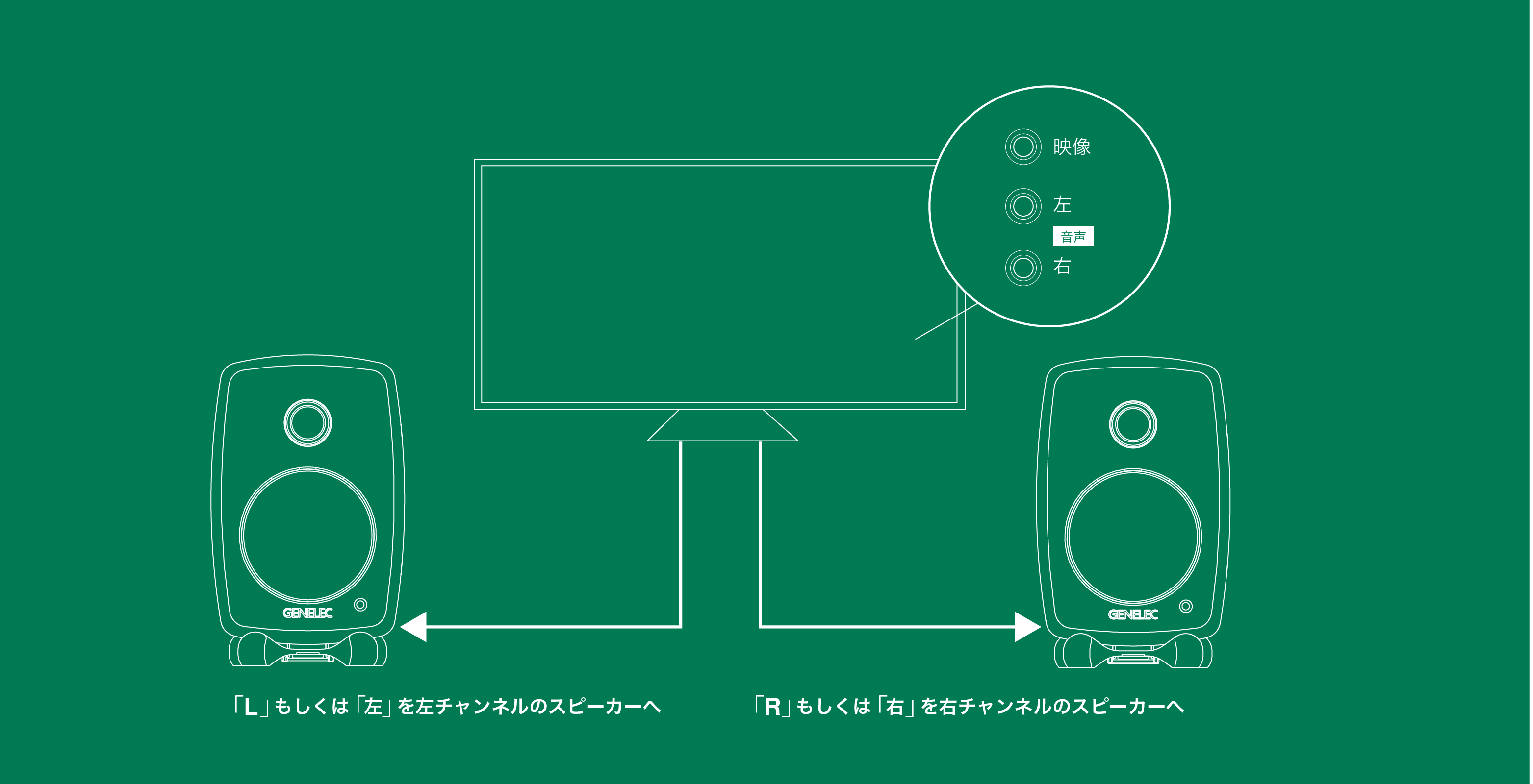 Blog | G Seriesで充実した音と休日を - ジェネレックジャパン