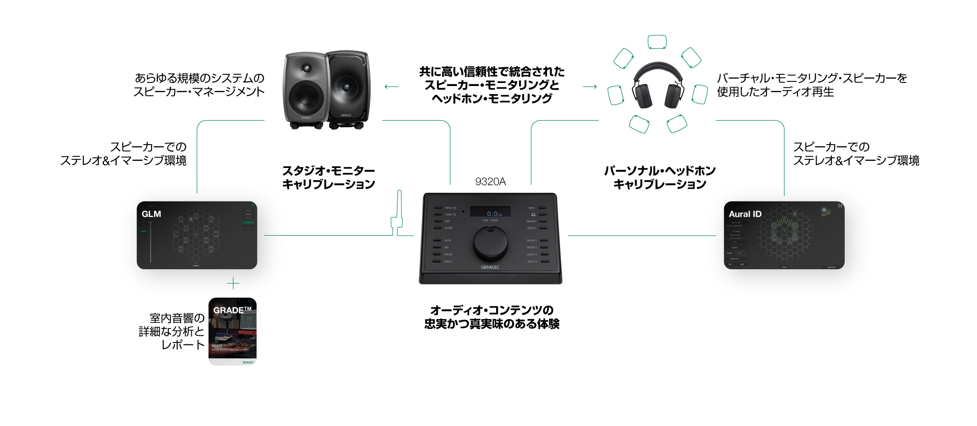 System Components