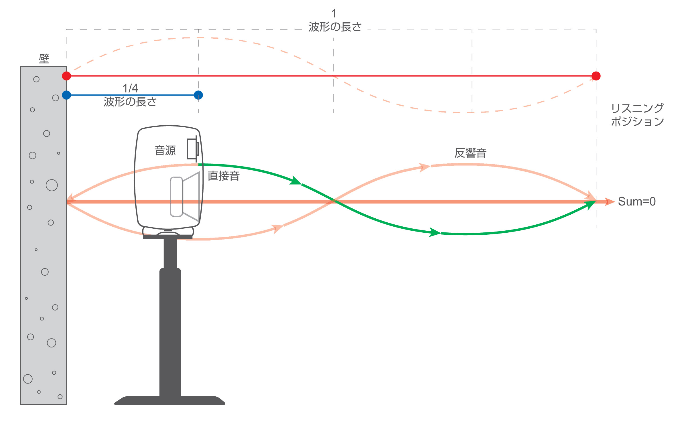 モニターの設置方法 - ジェネレックジャパン