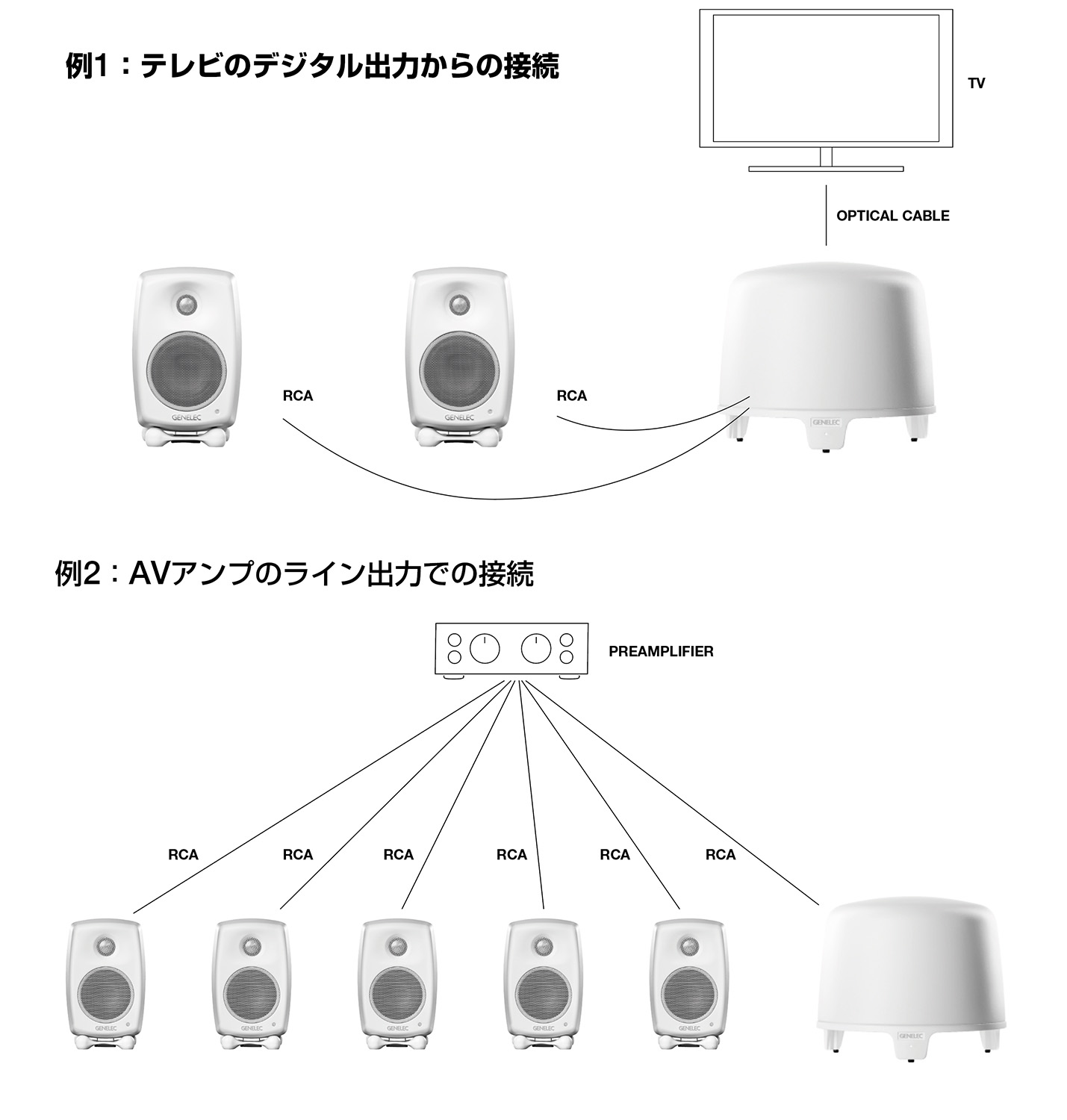 GENELEC | プレス・リリース | 2020年9月18日 | サブウーファーを再定義する新しい「Fシリーズ」を日本で発売