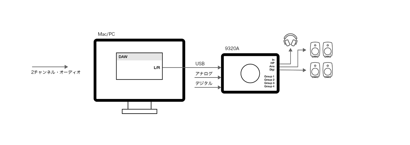 SAMスピーカーではないスタジオ·モニターと接続して使用する