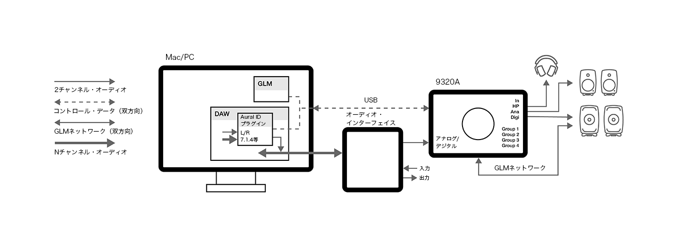 Genelec 9320A use case example