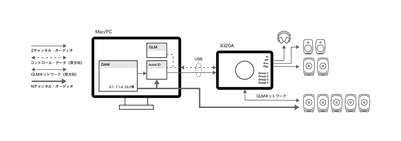 Genelec 9320A use case example